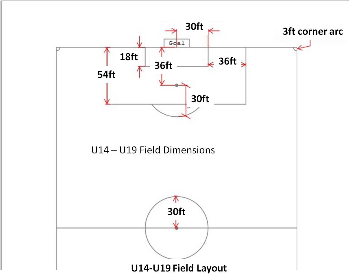 Field Dimension Diagrams