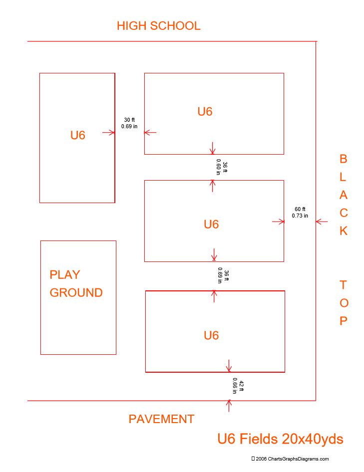 Field Dimension Diagrams